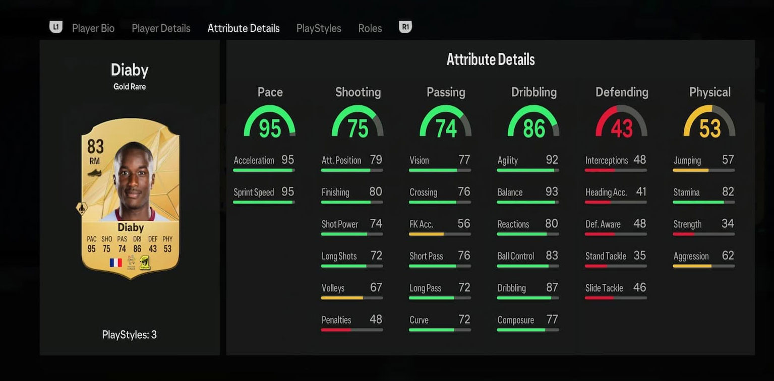 Statistiques de Moussa Diaby dans le mode Ultimate Team d'EA FC 25