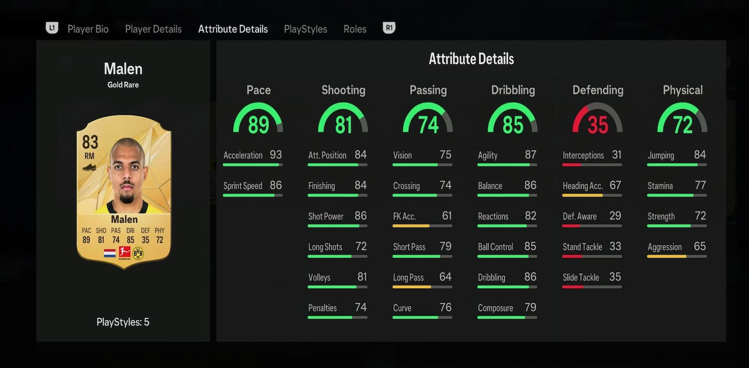 Statistiques de Malen dans le mode Ultimate Team d'EA FC 25