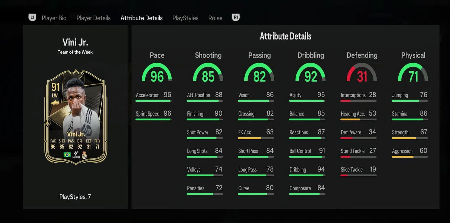 Statistiques de Vinicius Jr dans le mode Ultimate Team d'EA FC 25